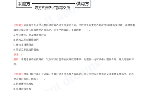 2025-21-第5章-5.1-合同的基本规定（三）_2026年一建法规_2025年一建法规SVIP_02-基础精讲✿高端面授✿深度强化_10-法规《天一精讲班》王欣、王竹梅KL_王竹梅_讲义