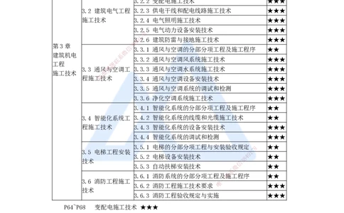 11.2025杨海军-3D实景通关-（10）建筑电气工程施工技术-变配电施工技术_2026年一级建造师_2026年一建机电_2025年一建机电SVIP_02-基础精讲✿高端面授✿深度强化_讲义