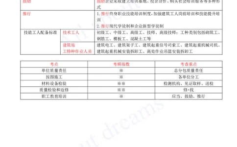 2025-46-第7章-7.4-施工单位的质量责任和义务_2026年一建法规_2025年一建法规SVIP_02-基础精讲✿高端面授✿深度强化_10-法规《天一精讲班》王欣KL_讲义
