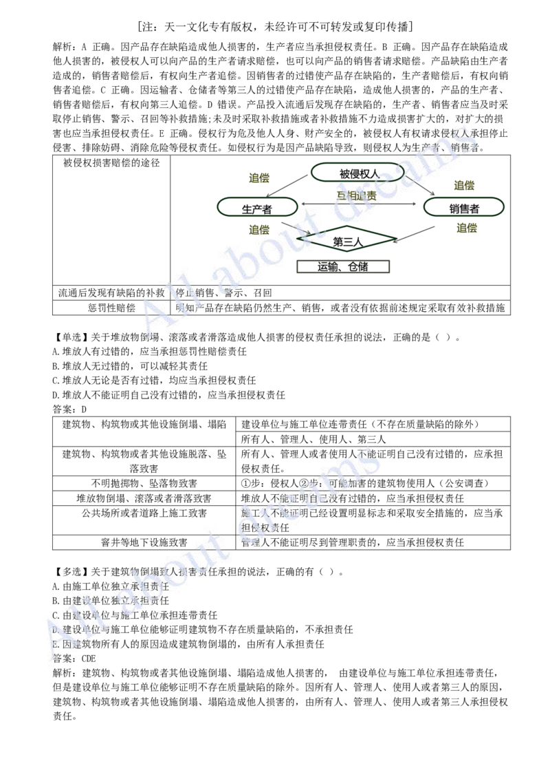 2025-02-第1章-建设工程基本法律知识（二）_2026年一建法规_2025年一建法规SVIP_03-习题精析✿实战特训✿模考通关_21-法规《习题精析班》王欣KL_讲义