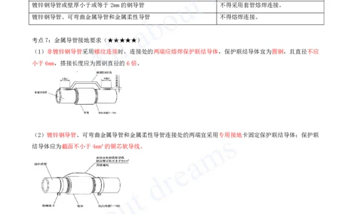 2025-06-第3章-3.2-建筑电气工程施工技术_2026年一级建造师_2026年一建机电_2025年一建机电SVIP_04-冲刺串讲✿考点强化✿小灶集训_14-机电《案例代背班》王建波SMR推荐_讲义