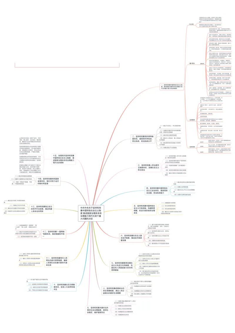 《中共中央关于坚持和完善中国特色社会主义制度　推进国家治理体系和治理能力现代化若干重大问题的决定》思维导图_三桶油_中国石油_中石油笔试(1)_8、时政（全年持续更新）