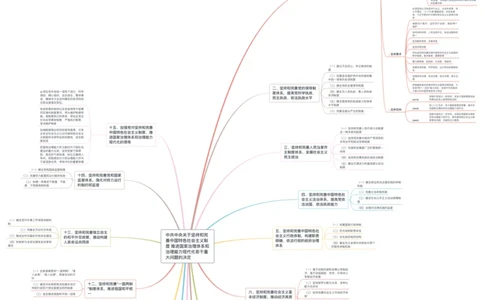 《中共中央关于坚持和完善中国特色社会主义制度　推进国家治理体系和治理能力现代化若干重大问题的决定》思维导图_三桶油_中国石油_中石油笔试(1)_8、时政（全年持续更新）