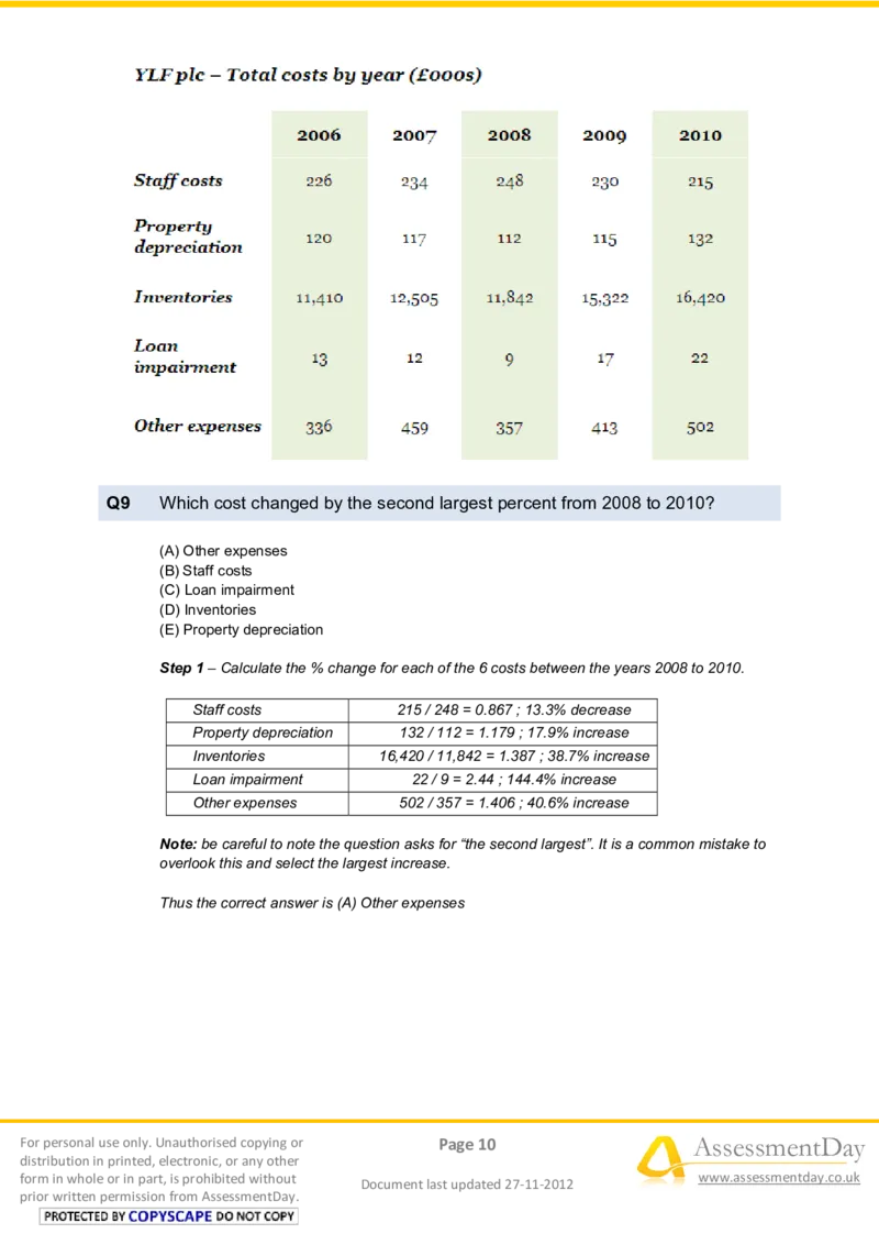 NumericalReasoningTest4-Solutions_2025春招题库汇总_八大题库-1_04八大汇总_信永中和_专业题综合知识-参考_英文题_NumericalReasoningTests