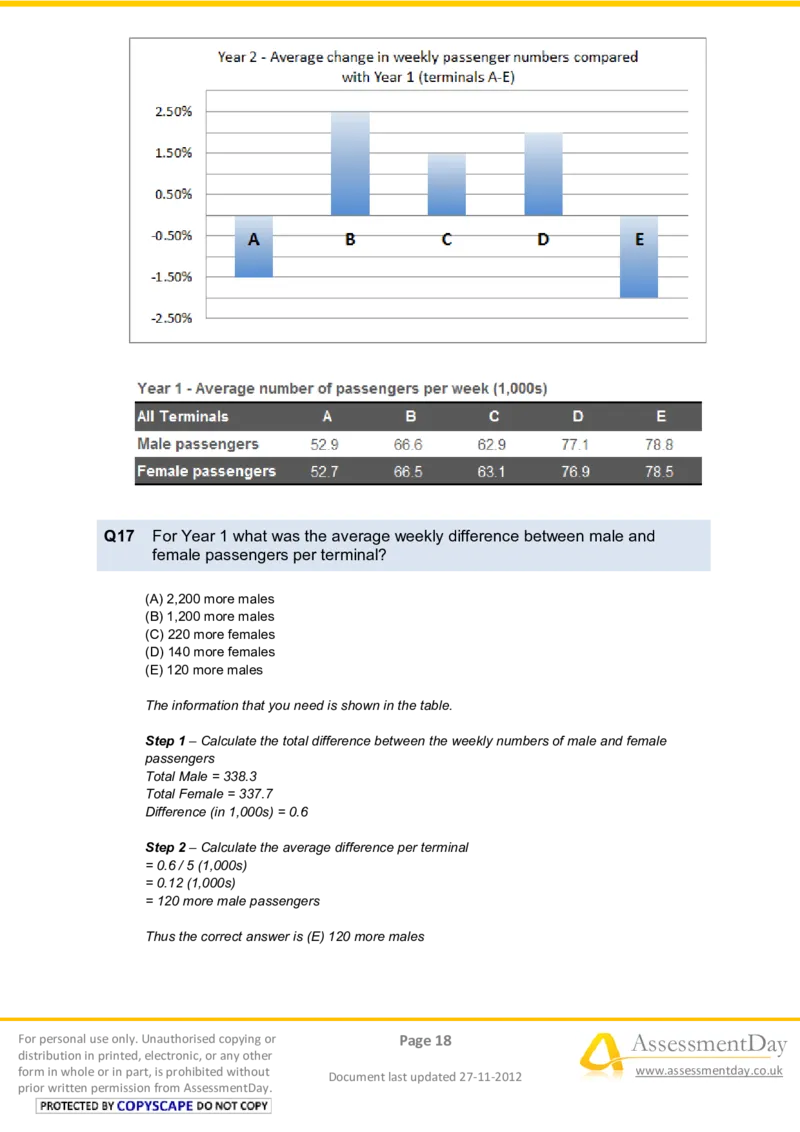 NumericalReasoningTest4-Solutions_2025春招题库汇总_八大题库-1_04八大汇总_信永中和_专业题综合知识-参考_英文题_NumericalReasoningTests