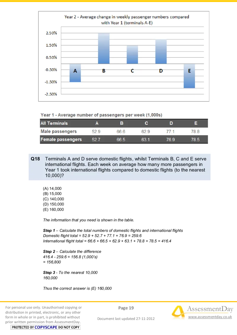 NumericalReasoningTest4-Solutions_2025春招题库汇总_八大题库-1_04八大汇总_信永中和_专业题综合知识-参考_英文题_NumericalReasoningTests