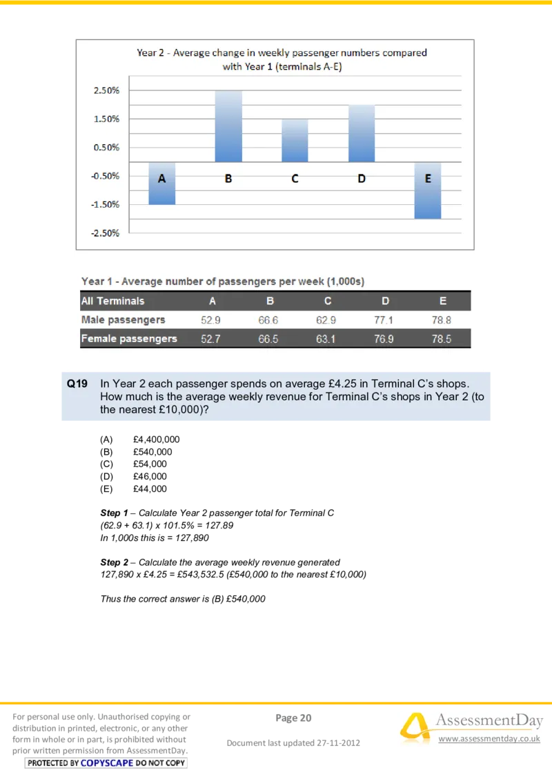 NumericalReasoningTest4-Solutions_2025春招题库汇总_八大题库-1_04八大汇总_信永中和_专业题综合知识-参考_英文题_NumericalReasoningTests