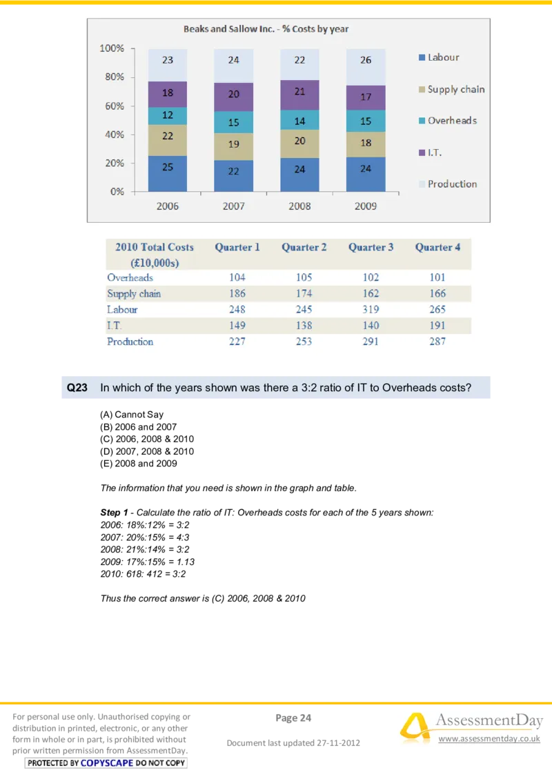 NumericalReasoningTest4-Solutions_2025春招题库汇总_八大题库-1_04八大汇总_信永中和_专业题综合知识-参考_英文题_NumericalReasoningTests