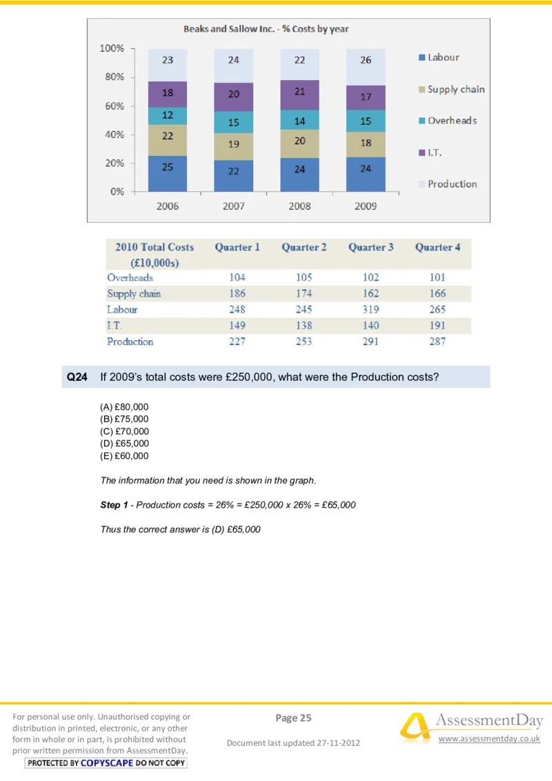 NumericalReasoningTest4-Solutions_2025春招题库汇总_八大题库-1_04八大汇总_信永中和_专业题综合知识-参考_英文题_NumericalReasoningTests