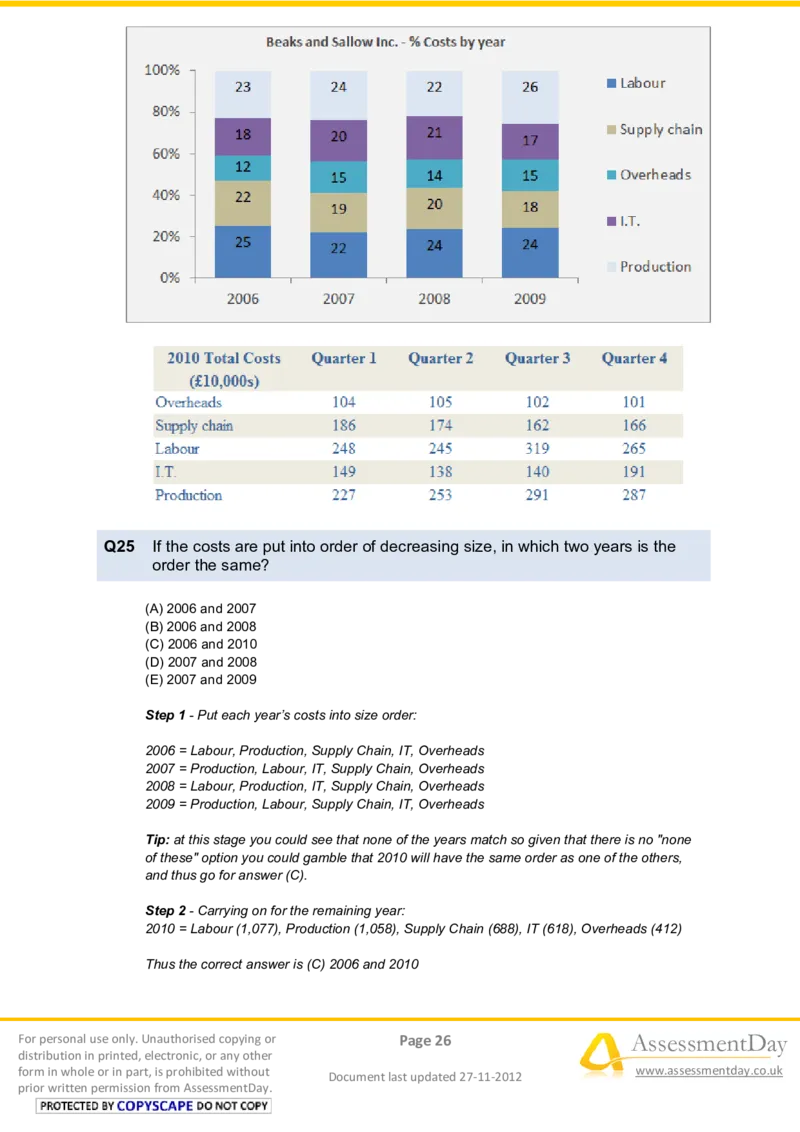 NumericalReasoningTest4-Solutions_2025春招题库汇总_八大题库-1_04八大汇总_信永中和_专业题综合知识-参考_英文题_NumericalReasoningTests