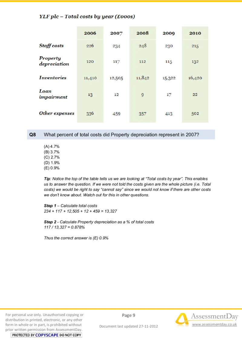 NumericalReasoningTest4-Solutions_2025春招题库汇总_八大题库-1_04八大汇总_信永中和_专业题综合知识-参考_英文题_NumericalReasoningTests