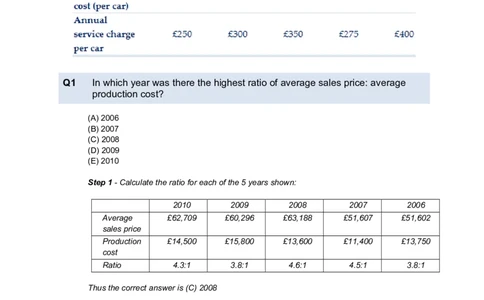 NumericalReasoningTest4-Solutions_2025春招题库汇总_八大题库-1_04八大汇总_信永中和_专业题综合知识-参考_英文题_NumericalReasoningTests