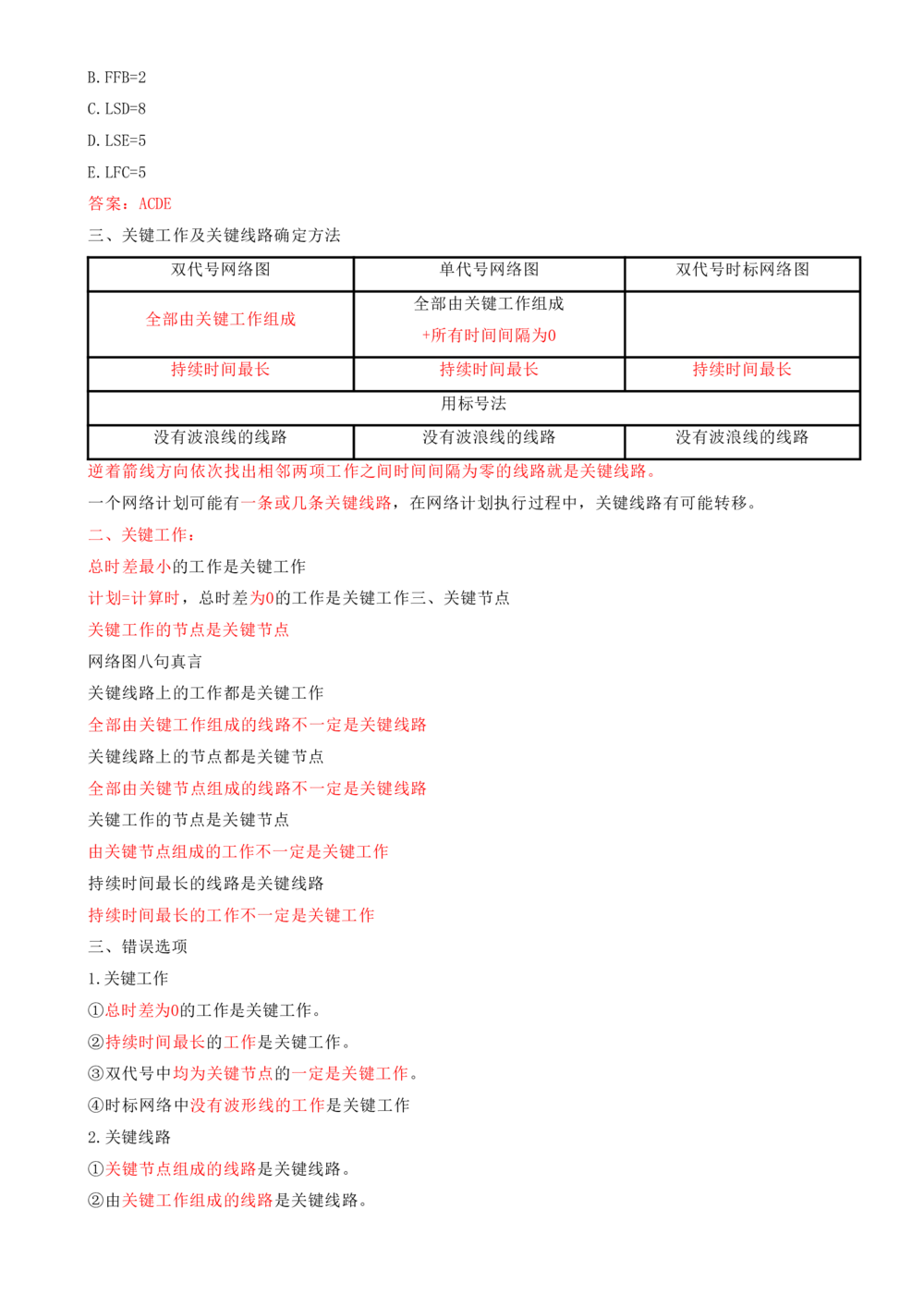 12.12-第4章-建设工程进度管理（二）_2026年一级建造师_2026年一建管理_2025年一建管理SVIP_04-冲刺串讲✿考点强化✿小灶集训_18-管理《冲刺上岸班》王少杰SA