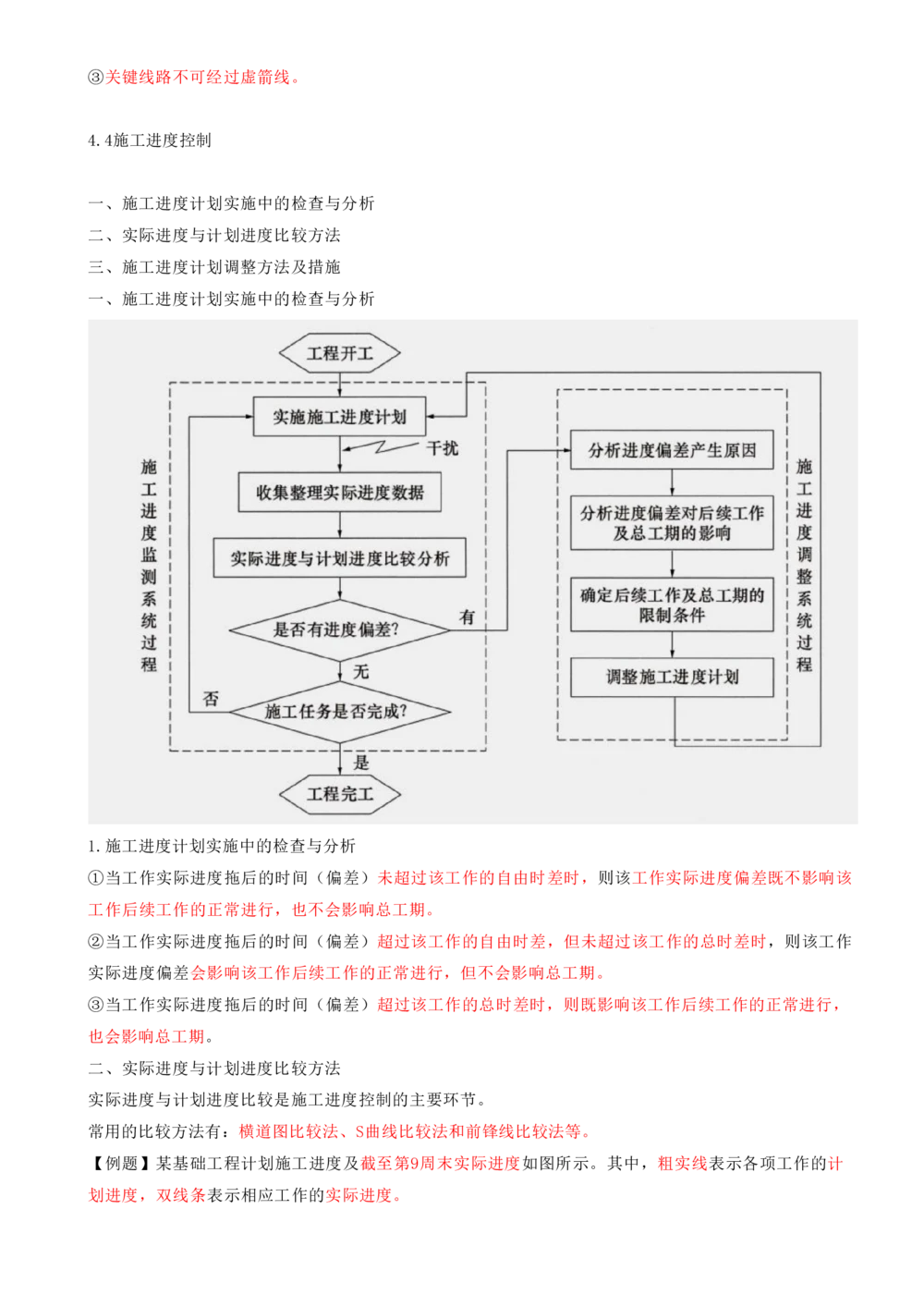 12.12-第4章-建设工程进度管理（二）_2026年一级建造师_2026年一建管理_2025年一建管理SVIP_04-冲刺串讲✿考点强化✿小灶集训_18-管理《冲刺上岸班》王少杰SA