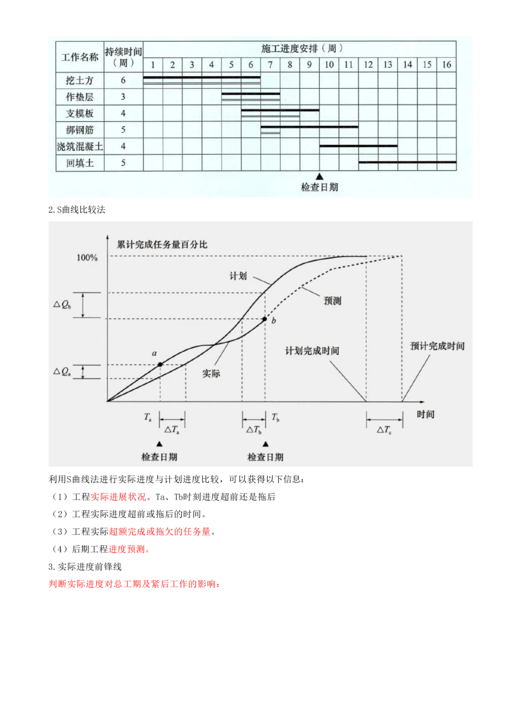 12.12-第4章-建设工程进度管理（二）_2026年一级建造师_2026年一建管理_2025年一建管理SVIP_04-冲刺串讲✿考点强化✿小灶集训_18-管理《冲刺上岸班》王少杰SA