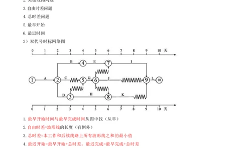 12.12-第4章-建设工程进度管理（二）_2026年一级建造师_2026年一建管理_2025年一建管理SVIP_04-冲刺串讲✿考点强化✿小灶集训_18-管理《冲刺上岸班》王少杰SA
