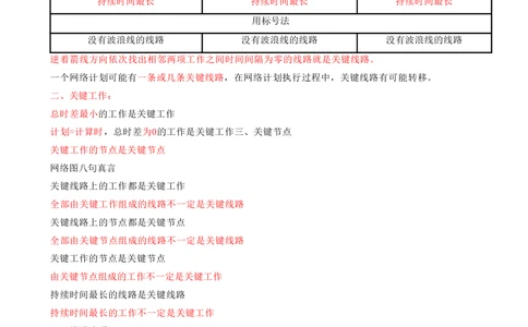 12.12-第4章-建设工程进度管理（二）_2026年一级建造师_2026年一建管理_2025年一建管理SVIP_04-冲刺串讲✿考点强化✿小灶集训_18-管理《冲刺上岸班》王少杰SA