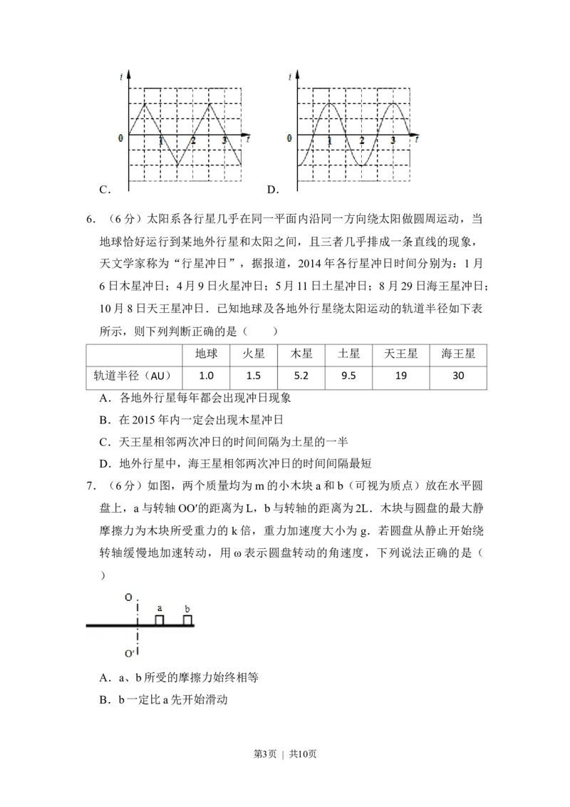 2014年高考物理试卷（新课标Ⅰ）（空白卷）_物理历年高考真题_新&middot;Word版2008-2025&middot;高考物理真题_物理（按年份分类）2008-2025_2014&middot;高考物理真题