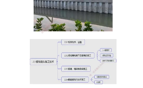 15.56-第1篇-第2章-2.3.1-板桩的制作、运输_2026年一级建造师_2026年一建港航_2025年一建港航SVIP_02-基础精讲✿高端面授✿深度强化_10-港航《天一精讲班》皮丹丹KL_02.第二章
