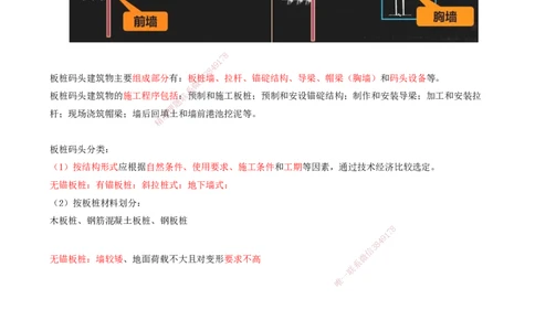 15.56-第1篇-第2章-2.3.1-板桩的制作、运输_2026年一级建造师_2026年一建港航_2025年一建港航SVIP_02-基础精讲✿高端面授✿深度强化_10-港航《天一精讲班》皮丹丹KL_02.第二章