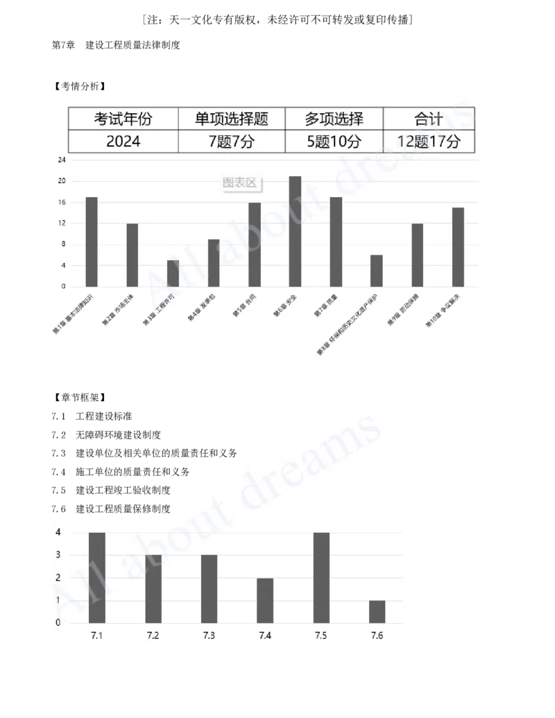 2025-31-第7章-7.1-工程建设标准_2026年一建法规_2025年一建法规SVIP_02-基础精讲✿高端面授✿深度强化_10-法规《天一精讲班》王欣、王竹梅KL_王竹梅_讲义