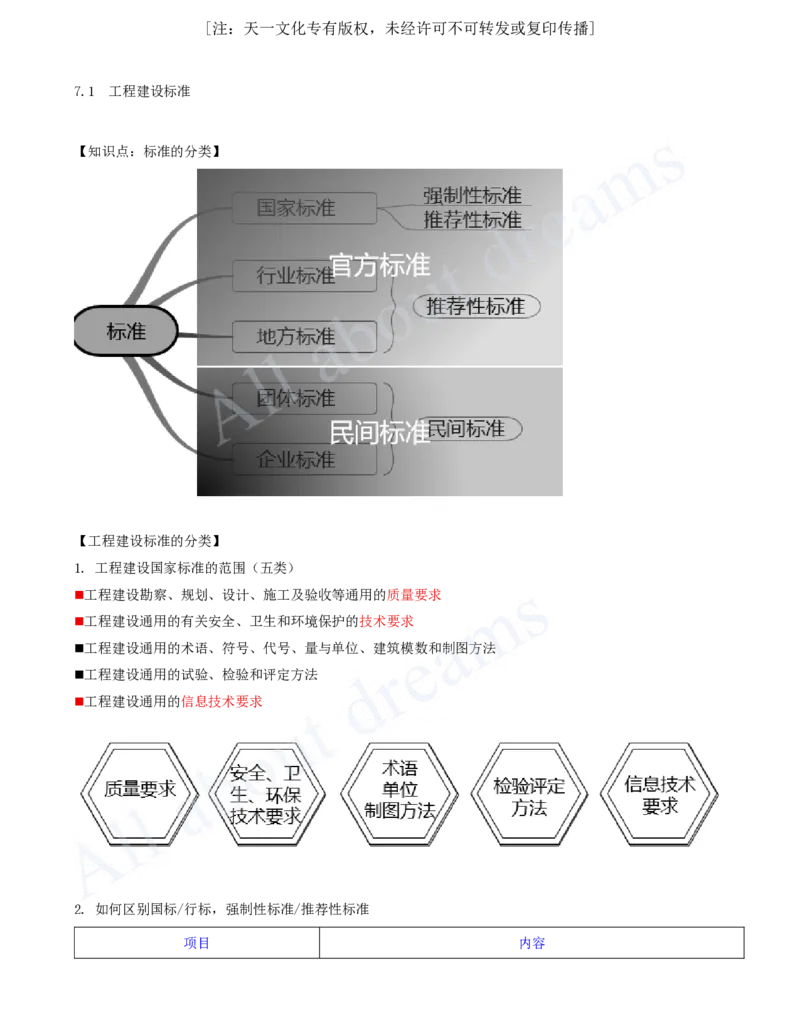 2025-31-第7章-7.1-工程建设标准_2026年一建法规_2025年一建法规SVIP_02-基础精讲✿高端面授✿深度强化_10-法规《天一精讲班》王欣、王竹梅KL_王竹梅_讲义