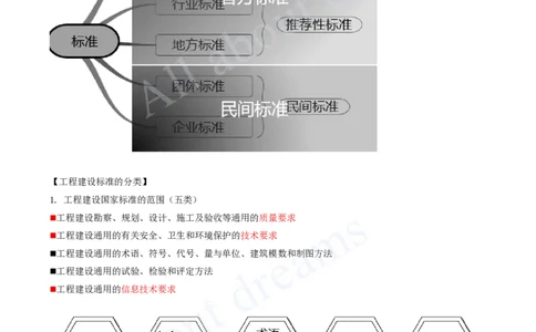 2025-31-第7章-7.1-工程建设标准_2026年一建法规_2025年一建法规SVIP_02-基础精讲✿高端面授✿深度强化_10-法规《天一精讲班》王欣、王竹梅KL_王竹梅_讲义