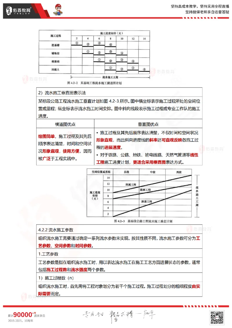 2025.5.18佑森教育林子婷授课一建项目管理《第四、五章》专用讲义，版权所有，侵权必究_2026年一级建造师_2026年一建管理_2025年一建管理SVIP_02-基础精讲✿高端面授✿深度强化