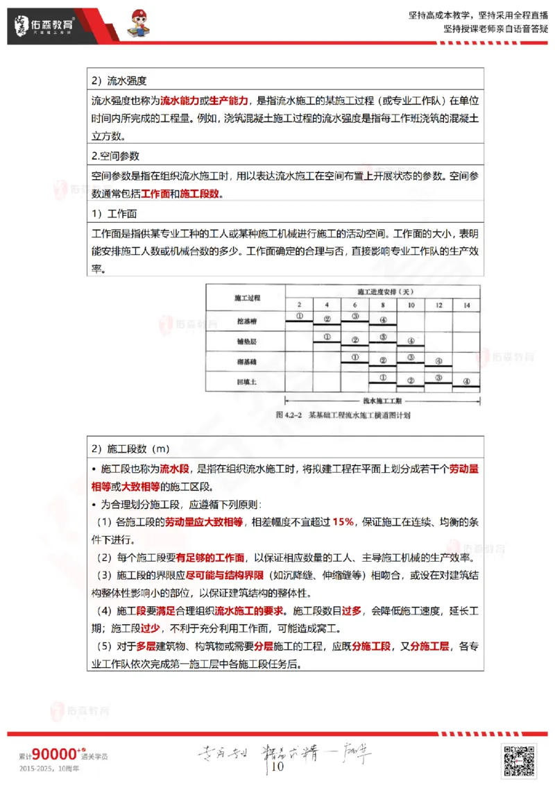 2025.5.18佑森教育林子婷授课一建项目管理《第四、五章》专用讲义，版权所有，侵权必究_2026年一级建造师_2026年一建管理_2025年一建管理SVIP_02-基础精讲✿高端面授✿深度强化