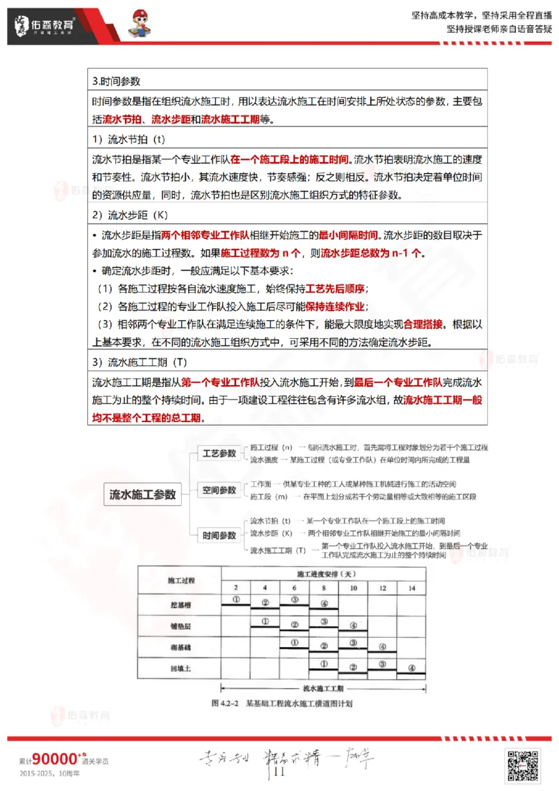 2025.5.18佑森教育林子婷授课一建项目管理《第四、五章》专用讲义，版权所有，侵权必究_2026年一级建造师_2026年一建管理_2025年一建管理SVIP_02-基础精讲✿高端面授✿深度强化
