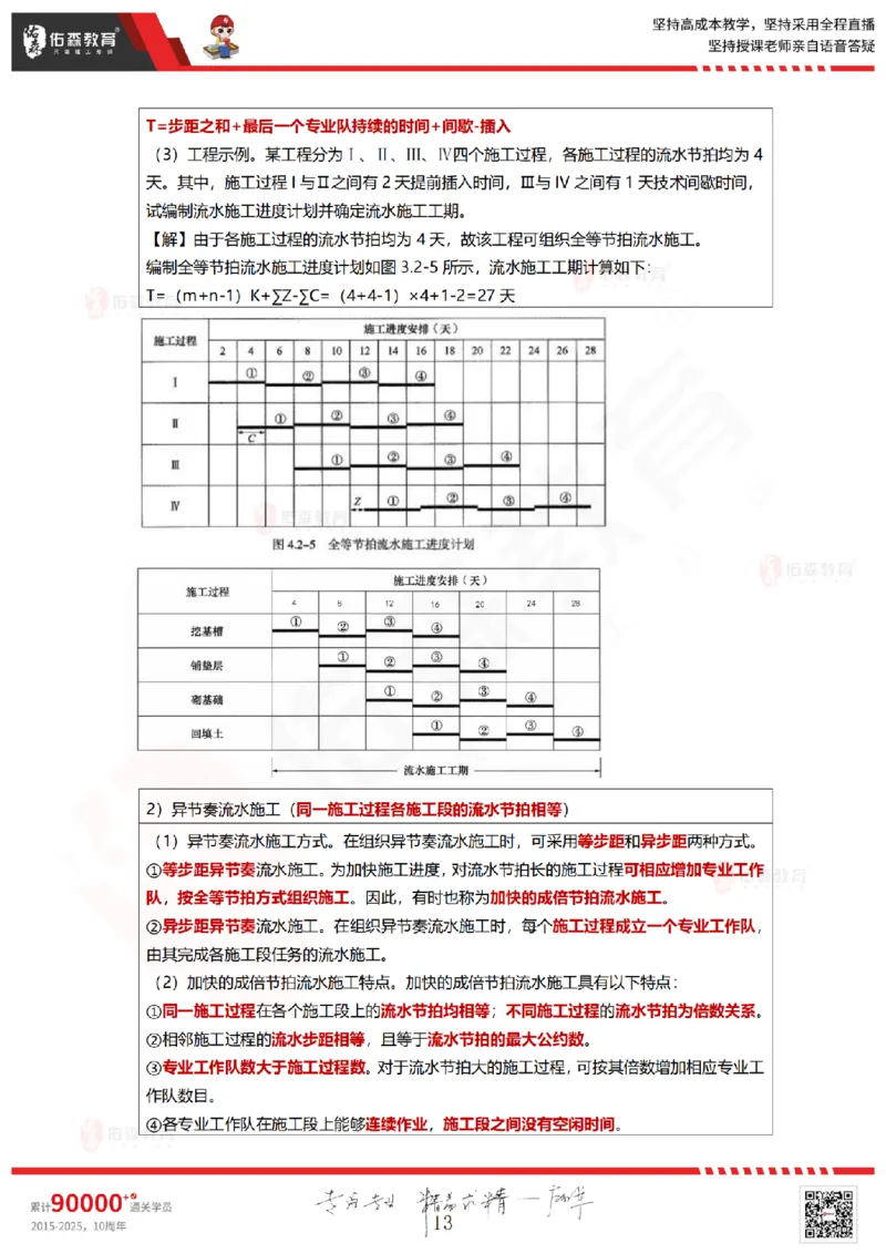 2025.5.18佑森教育林子婷授课一建项目管理《第四、五章》专用讲义，版权所有，侵权必究_2026年一级建造师_2026年一建管理_2025年一建管理SVIP_02-基础精讲✿高端面授✿深度强化