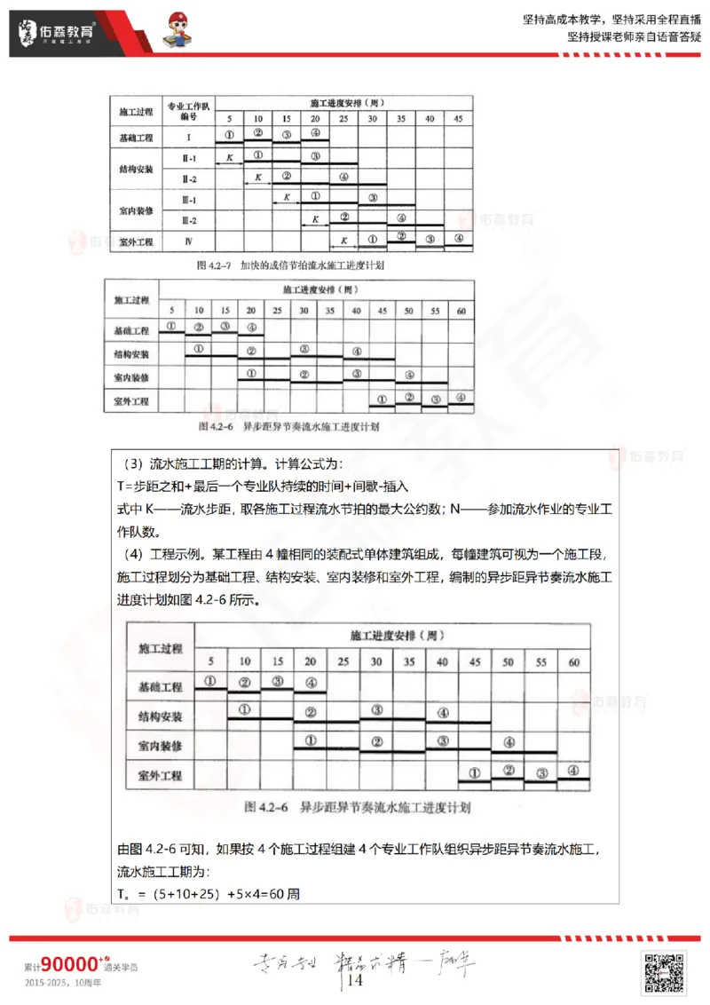 2025.5.18佑森教育林子婷授课一建项目管理《第四、五章》专用讲义，版权所有，侵权必究_2026年一级建造师_2026年一建管理_2025年一建管理SVIP_02-基础精讲✿高端面授✿深度强化