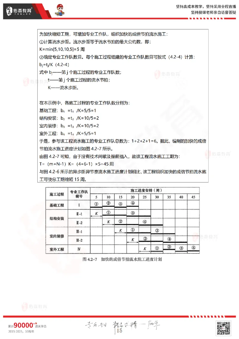 2025.5.18佑森教育林子婷授课一建项目管理《第四、五章》专用讲义，版权所有，侵权必究_2026年一级建造师_2026年一建管理_2025年一建管理SVIP_02-基础精讲✿高端面授✿深度强化