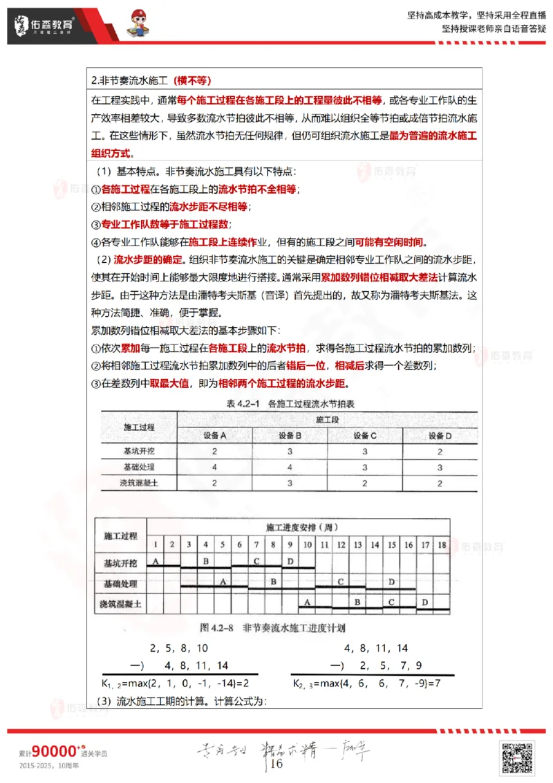 2025.5.18佑森教育林子婷授课一建项目管理《第四、五章》专用讲义，版权所有，侵权必究_2026年一级建造师_2026年一建管理_2025年一建管理SVIP_02-基础精讲✿高端面授✿深度强化