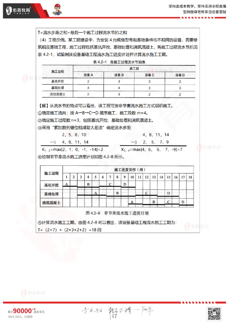 2025.5.18佑森教育林子婷授课一建项目管理《第四、五章》专用讲义，版权所有，侵权必究_2026年一级建造师_2026年一建管理_2025年一建管理SVIP_02-基础精讲✿高端面授✿深度强化