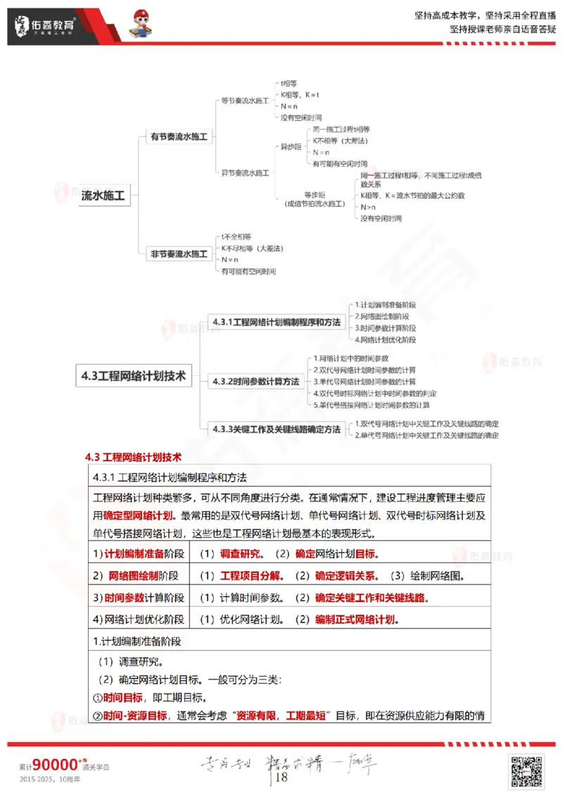 2025.5.18佑森教育林子婷授课一建项目管理《第四、五章》专用讲义，版权所有，侵权必究_2026年一级建造师_2026年一建管理_2025年一建管理SVIP_02-基础精讲✿高端面授✿深度强化
