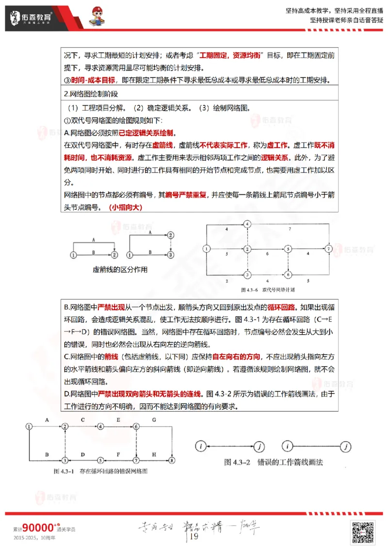 2025.5.18佑森教育林子婷授课一建项目管理《第四、五章》专用讲义，版权所有，侵权必究_2026年一级建造师_2026年一建管理_2025年一建管理SVIP_02-基础精讲✿高端面授✿深度强化