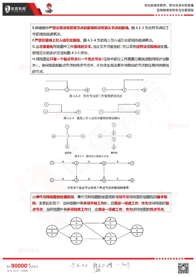 2025.5.18佑森教育林子婷授课一建项目管理《第四、五章》专用讲义，版权所有，侵权必究_2026年一级建造师_2026年一建管理_2025年一建管理SVIP_02-基础精讲✿高端面授✿深度强化