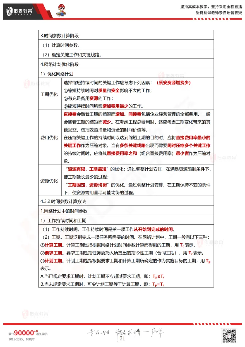 2025.5.18佑森教育林子婷授课一建项目管理《第四、五章》专用讲义，版权所有，侵权必究_2026年一级建造师_2026年一建管理_2025年一建管理SVIP_02-基础精讲✿高端面授✿深度强化