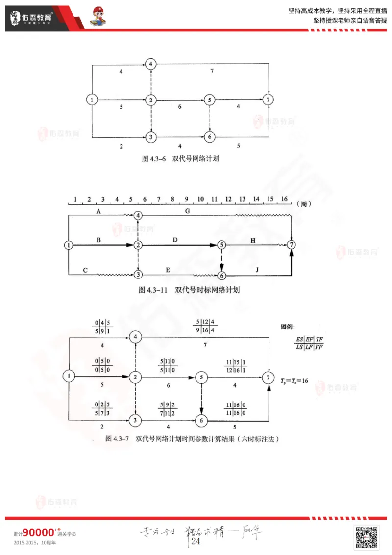 2025.5.18佑森教育林子婷授课一建项目管理《第四、五章》专用讲义，版权所有，侵权必究_2026年一级建造师_2026年一建管理_2025年一建管理SVIP_02-基础精讲✿高端面授✿深度强化