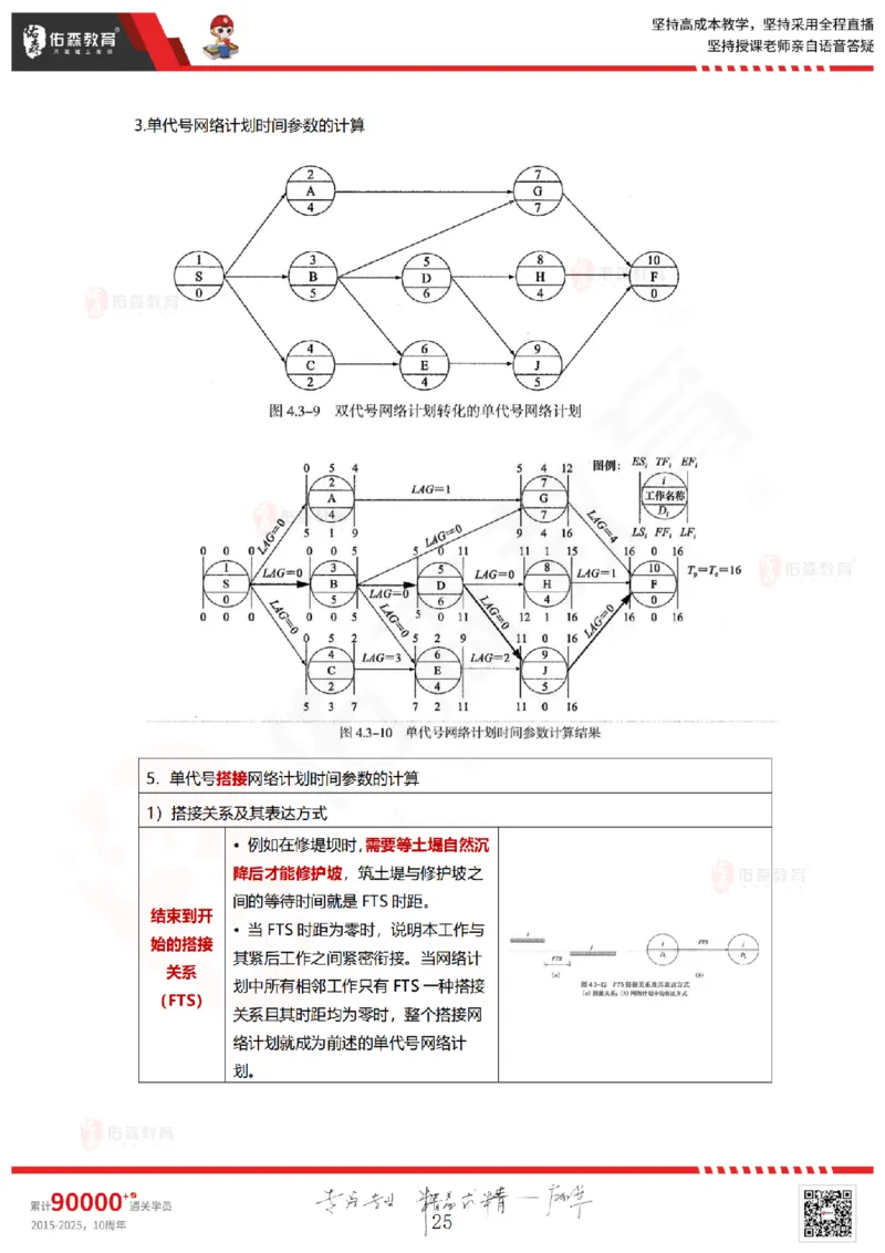 2025.5.18佑森教育林子婷授课一建项目管理《第四、五章》专用讲义，版权所有，侵权必究_2026年一级建造师_2026年一建管理_2025年一建管理SVIP_02-基础精讲✿高端面授✿深度强化
