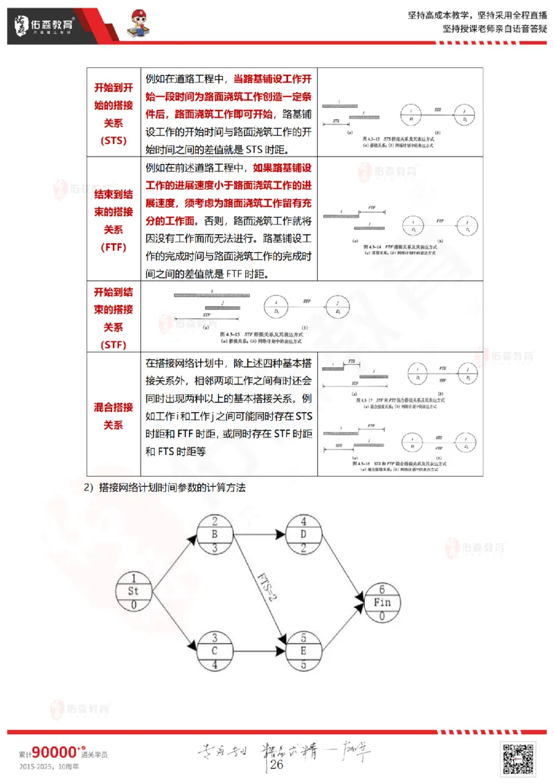2025.5.18佑森教育林子婷授课一建项目管理《第四、五章》专用讲义，版权所有，侵权必究_2026年一级建造师_2026年一建管理_2025年一建管理SVIP_02-基础精讲✿高端面授✿深度强化