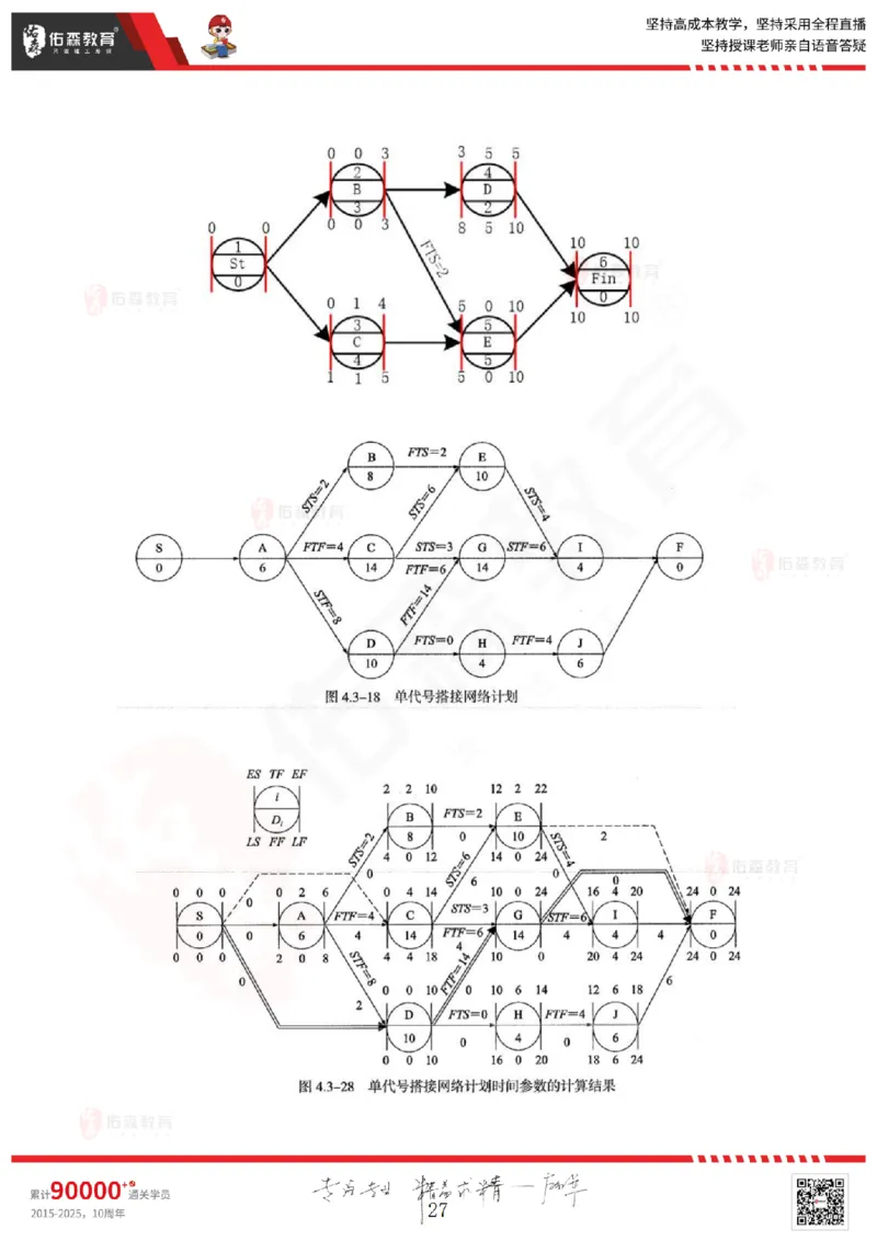 2025.5.18佑森教育林子婷授课一建项目管理《第四、五章》专用讲义，版权所有，侵权必究_2026年一级建造师_2026年一建管理_2025年一建管理SVIP_02-基础精讲✿高端面授✿深度强化