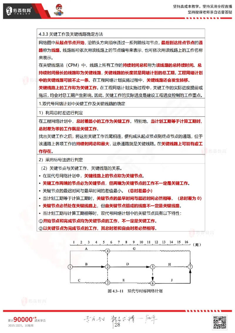2025.5.18佑森教育林子婷授课一建项目管理《第四、五章》专用讲义，版权所有，侵权必究_2026年一级建造师_2026年一建管理_2025年一建管理SVIP_02-基础精讲✿高端面授✿深度强化