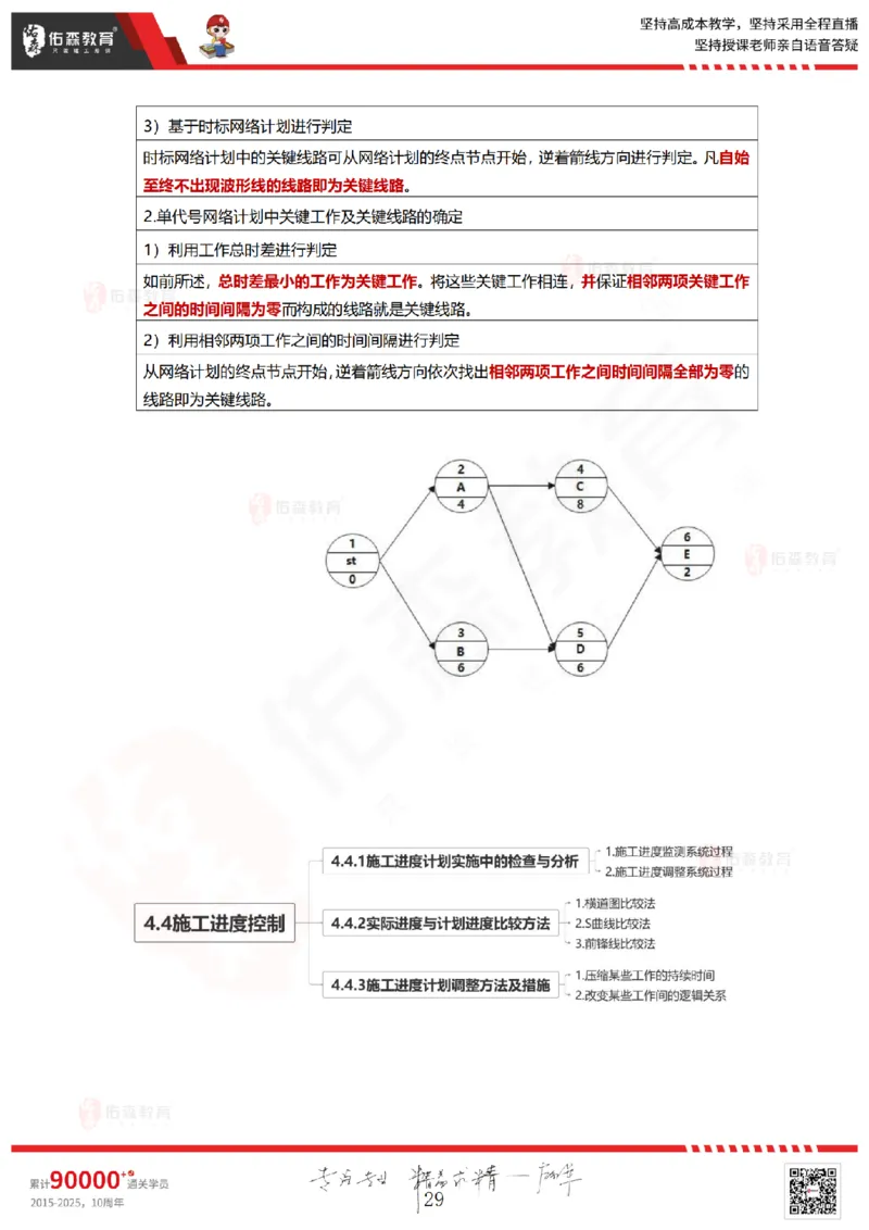 2025.5.18佑森教育林子婷授课一建项目管理《第四、五章》专用讲义，版权所有，侵权必究_2026年一级建造师_2026年一建管理_2025年一建管理SVIP_02-基础精讲✿高端面授✿深度强化