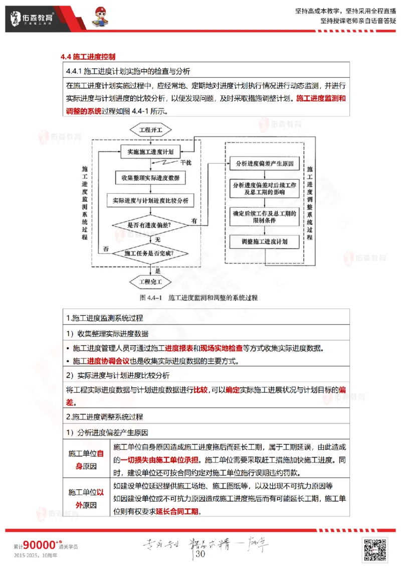 2025.5.18佑森教育林子婷授课一建项目管理《第四、五章》专用讲义，版权所有，侵权必究_2026年一级建造师_2026年一建管理_2025年一建管理SVIP_02-基础精讲✿高端面授✿深度强化