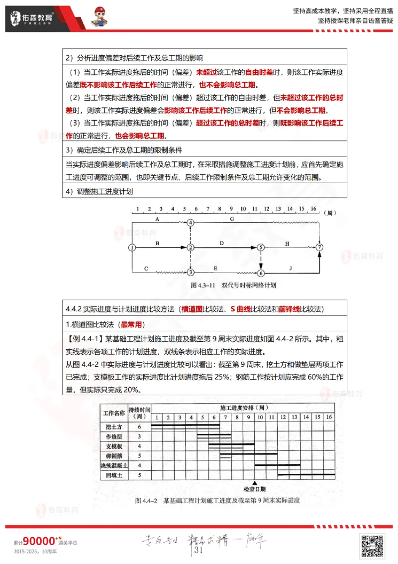2025.5.18佑森教育林子婷授课一建项目管理《第四、五章》专用讲义，版权所有，侵权必究_2026年一级建造师_2026年一建管理_2025年一建管理SVIP_02-基础精讲✿高端面授✿深度强化