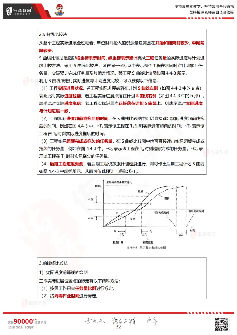 2025.5.18佑森教育林子婷授课一建项目管理《第四、五章》专用讲义，版权所有，侵权必究_2026年一级建造师_2026年一建管理_2025年一建管理SVIP_02-基础精讲✿高端面授✿深度强化