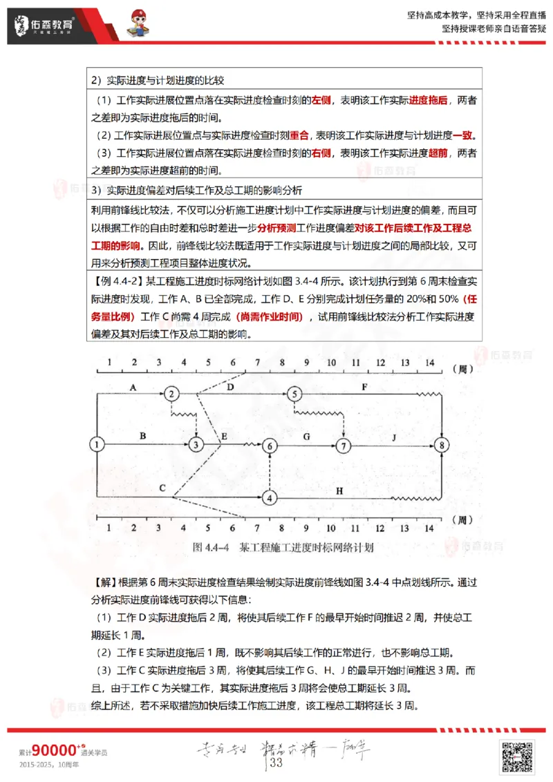 2025.5.18佑森教育林子婷授课一建项目管理《第四、五章》专用讲义，版权所有，侵权必究_2026年一级建造师_2026年一建管理_2025年一建管理SVIP_02-基础精讲✿高端面授✿深度强化
