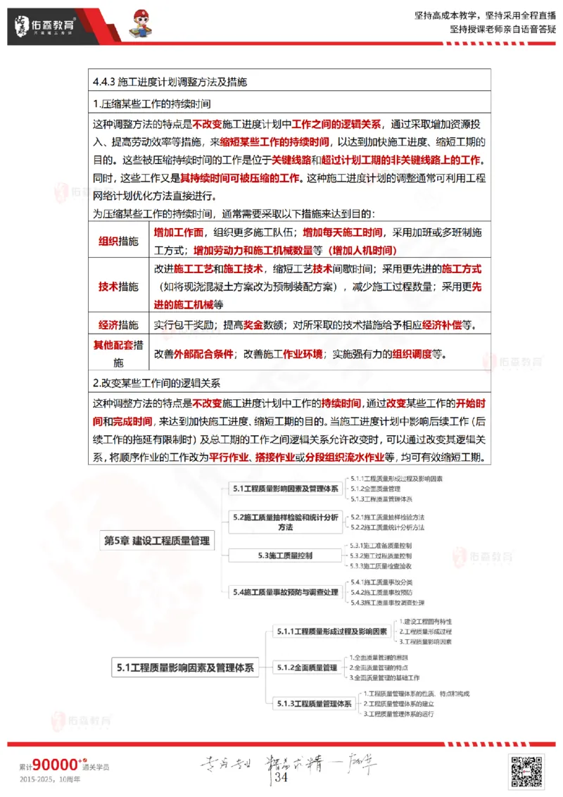 2025.5.18佑森教育林子婷授课一建项目管理《第四、五章》专用讲义，版权所有，侵权必究_2026年一级建造师_2026年一建管理_2025年一建管理SVIP_02-基础精讲✿高端面授✿深度强化